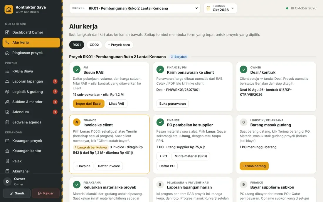Alur kerja