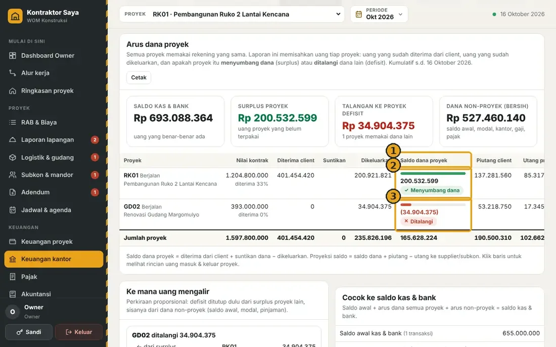 Invoice termin & arus dana per proyek